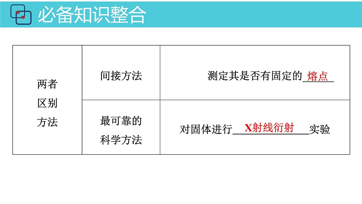 2026年人教版高考化学一轮复习课件 第五章 第5讲 晶体结构与性质第5页