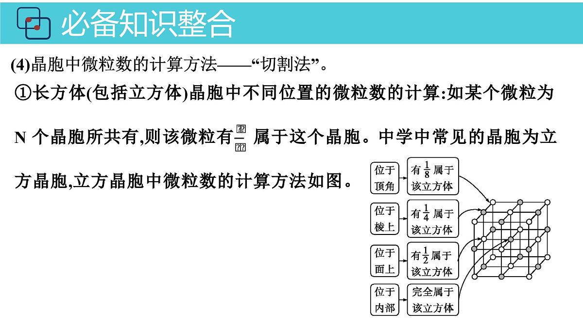 2026年人教版高考化学一轮复习课件 第五章 第5讲 晶体结构与性质第8页