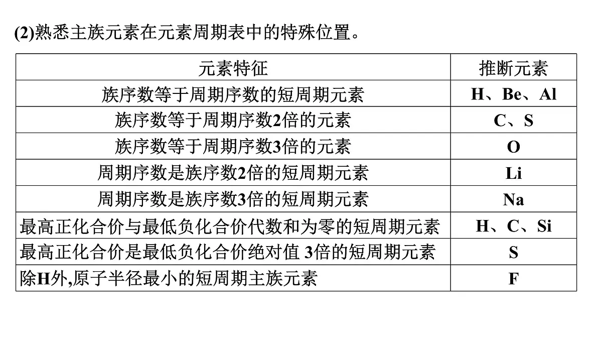 2026年人教版高考化学一轮复习课件 第五章 微专题10 利用“位”“构”“性”三者关系,突破元素推断题第3页