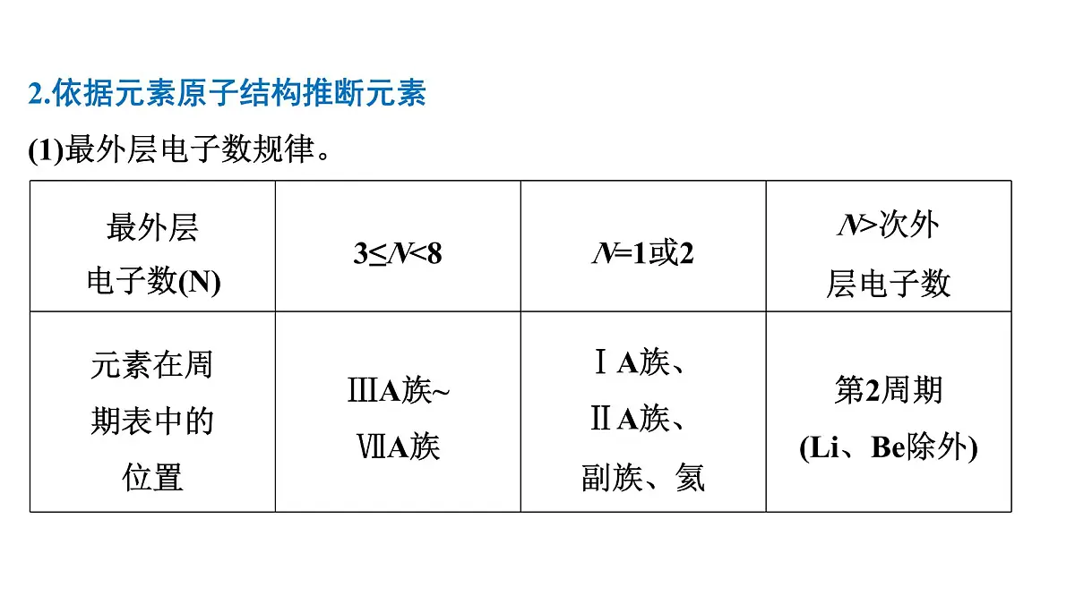 2026年人教版高考化学一轮复习课件 第五章 微专题10 利用“位”“构”“性”三者关系,突破元素推断题第5页