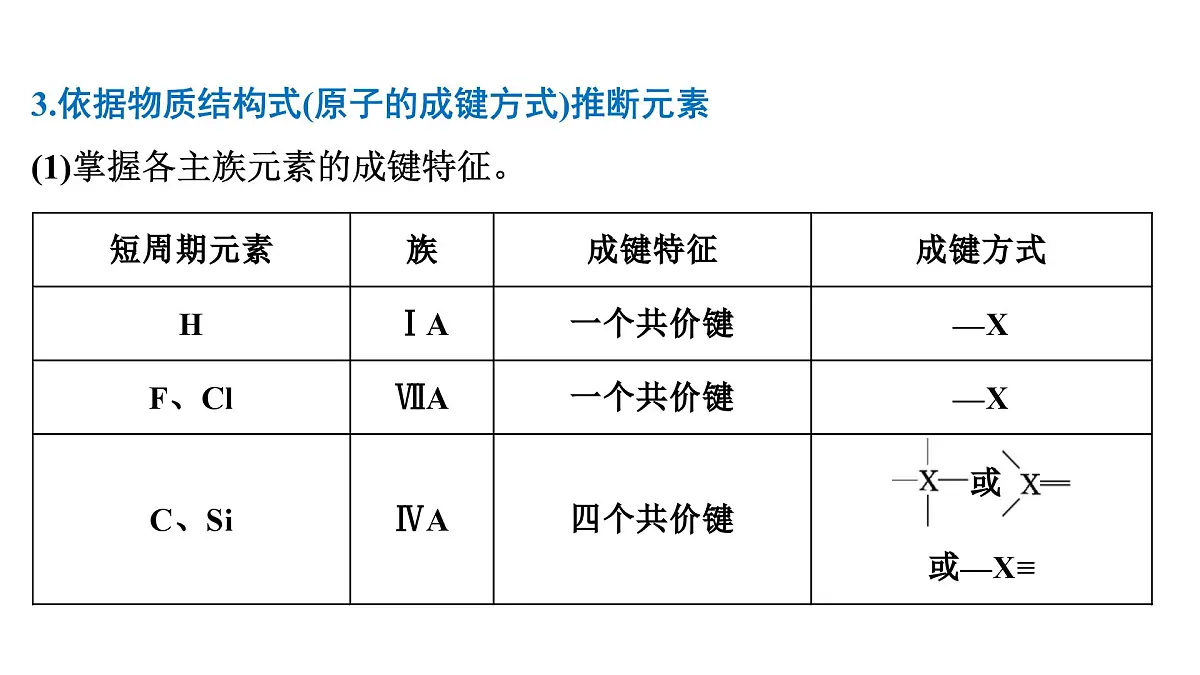 2026年人教版高考化学一轮复习课件 第五章 微专题10 利用“位”“构”“性”三者关系,突破元素推断题第7页