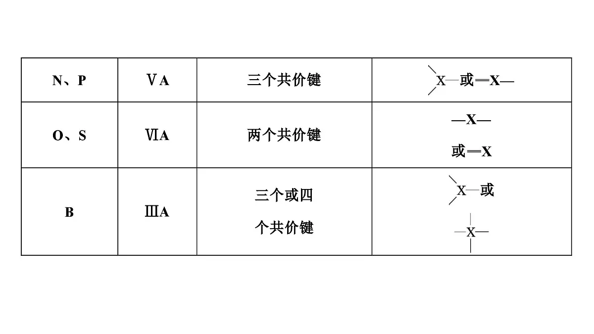 2026年人教版高考化学一轮复习课件 第五章 微专题10 利用“位”“构”“性”三者关系,突破元素推断题第8页