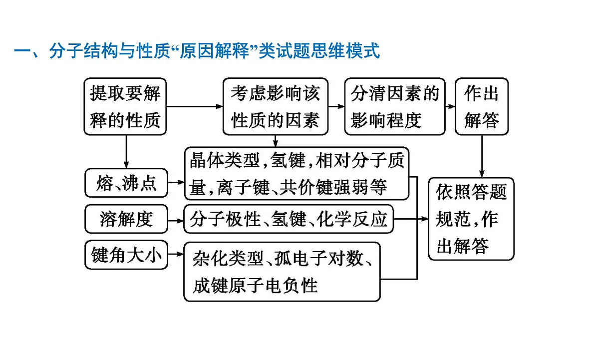 2026年人教版高考化学一轮复习课件 第五章 微专题11 分子结构与性质答题规范第2页