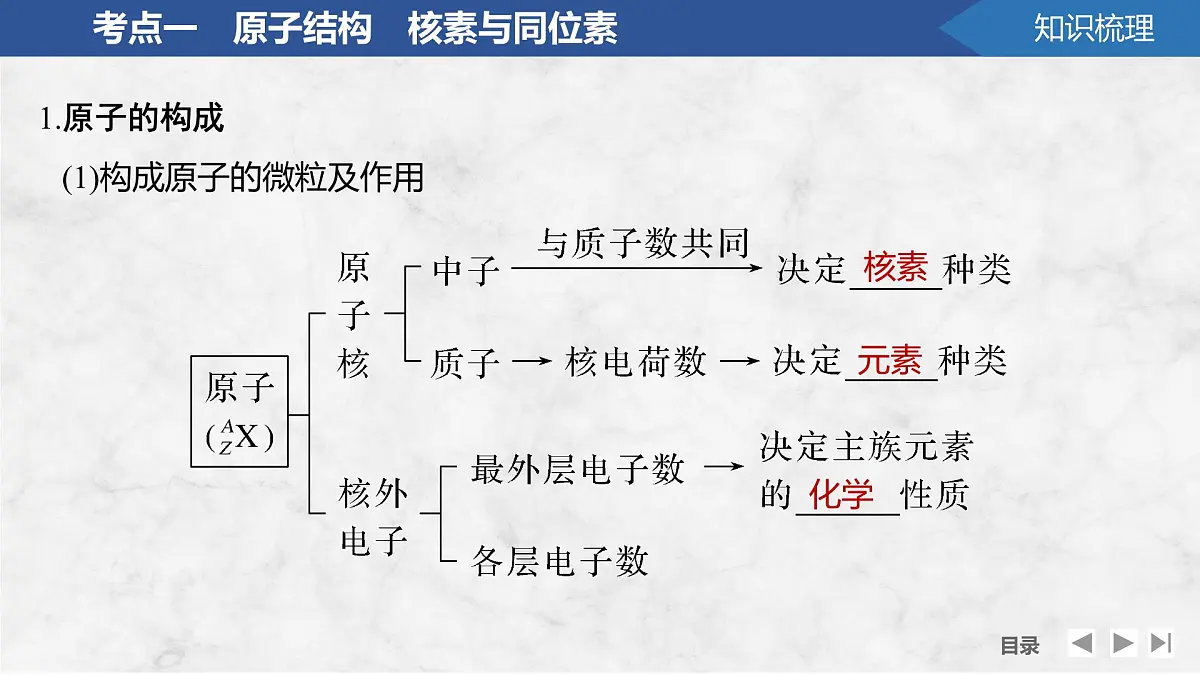 2026年高考化学总复习备课课件 第1讲 原子结构 核外电子排布第5页