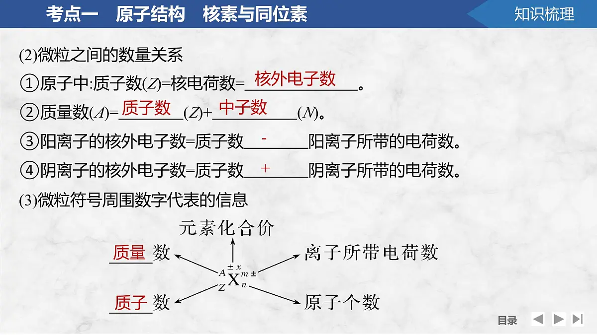 2026年高考化学总复习备课课件 第1讲 原子结构 核外电子排布第6页