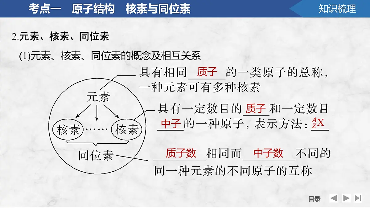 2026年高考化学总复习备课课件 第1讲 原子结构 核外电子排布第8页