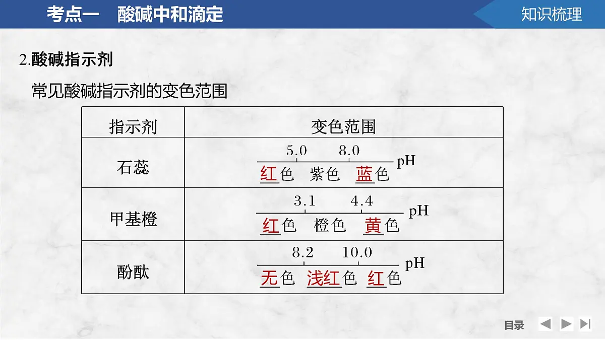 2026年高考化学总复习备课课件 第3讲 酸碱中和滴定及pH曲线第6页