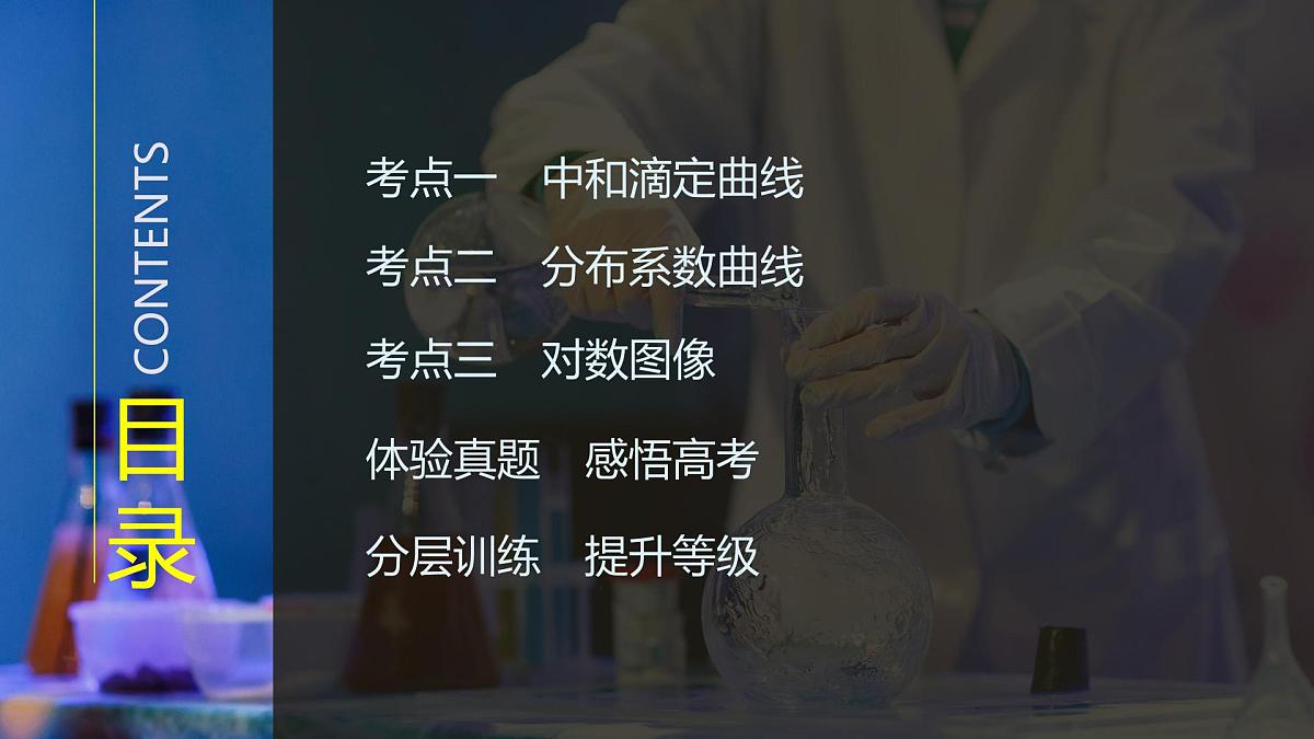 2026年高考化学总复习备课课件 第6讲 溶液中粒子浓度的变化曲线第3页