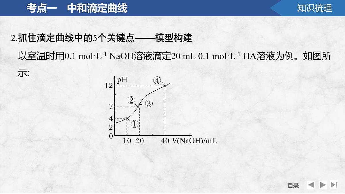 2026年高考化学总复习备课课件 第6讲 溶液中粒子浓度的变化曲线第6页