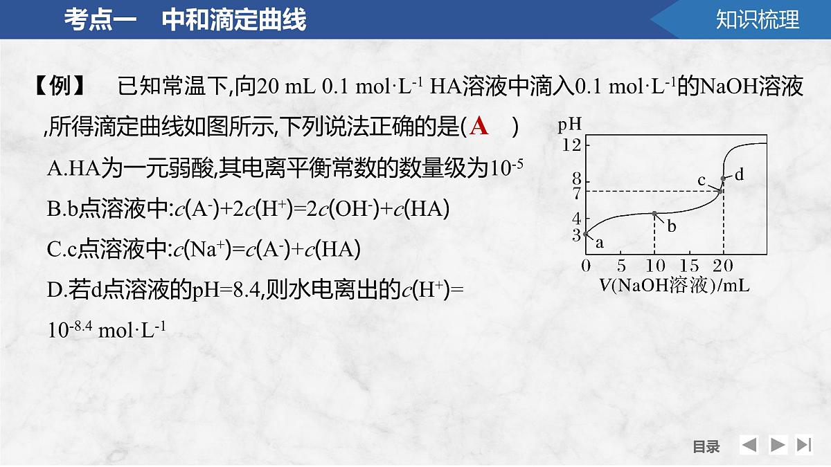 2026年高考化学总复习备课课件 第6讲 溶液中粒子浓度的变化曲线第8页