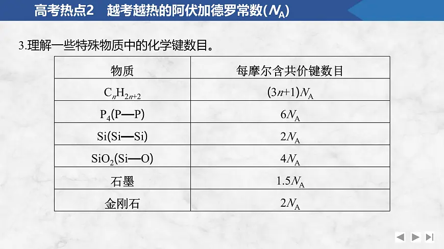 2026年高考化学总复习备课课件 高考热点2 越考越热的阿伏加德罗常数(NA)第5页
