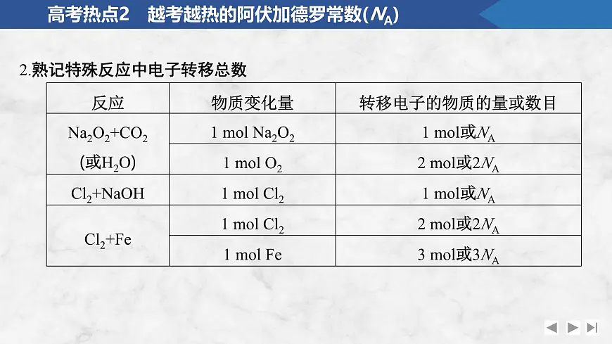 2026年高考化学总复习备课课件 高考热点2 越考越热的阿伏加德罗常数(NA)第8页