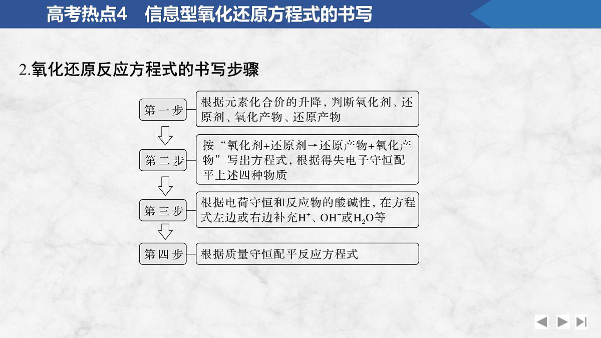 2026年高考化学总复习备课课件 高考热点4 信息型氧化还原方程式的书写第3页
