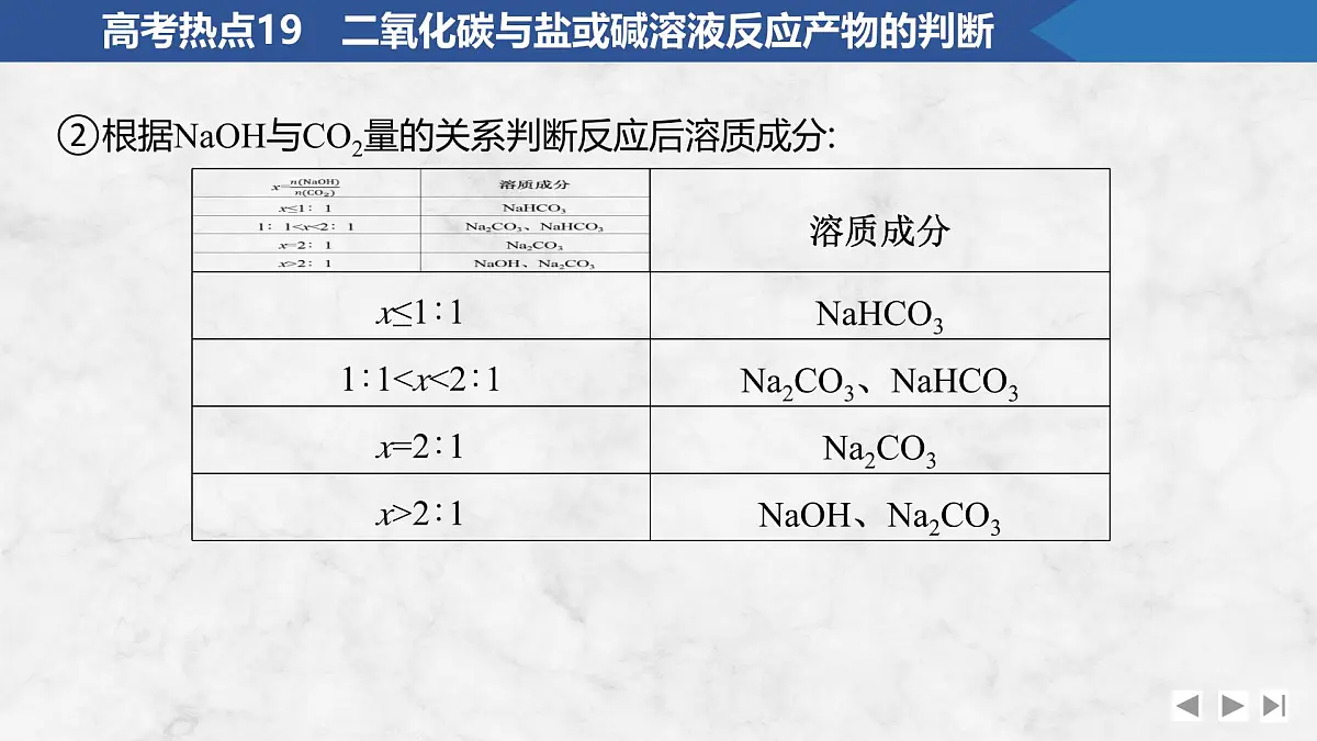 2026年高考化学总复习备课课件 高考热点19 二氧化碳与盐或碱溶液反应产物的判断第5页