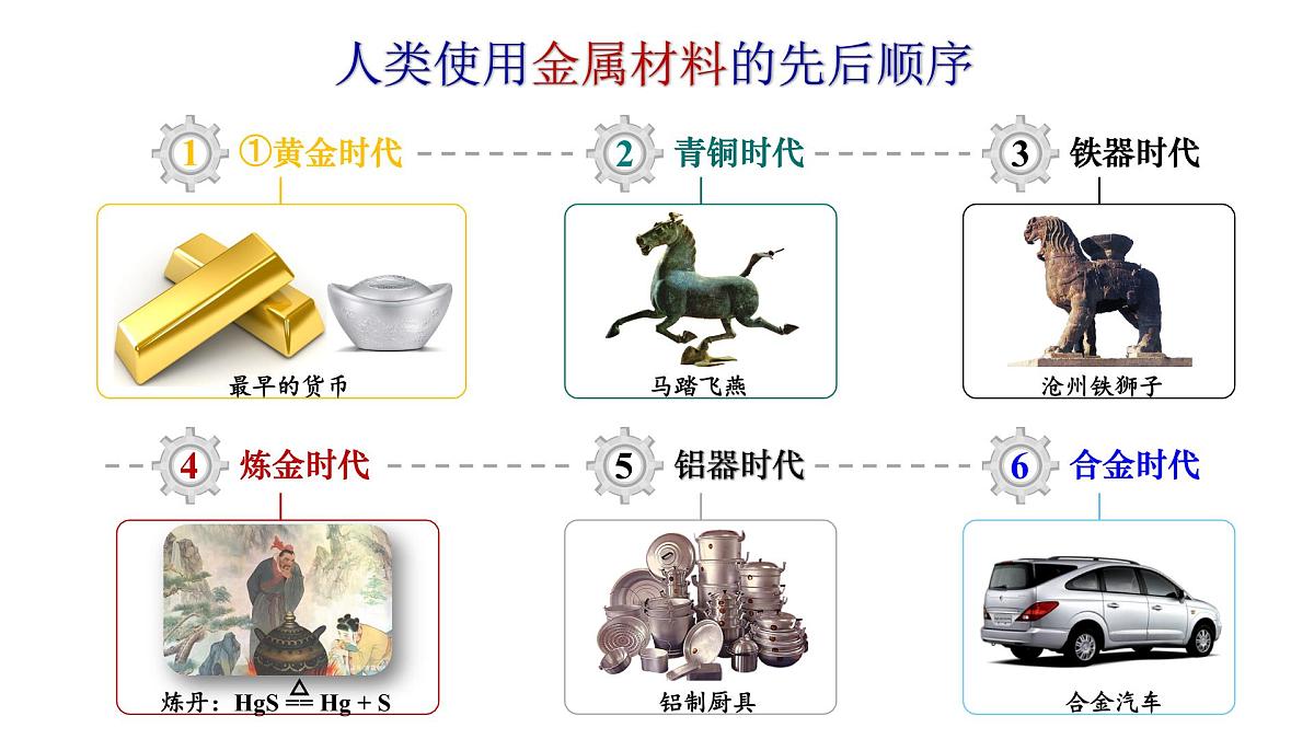 第八章第一节第一课时金属矿物、海水资源的开发 课件 高一化学必修2(人教2019)第2页
