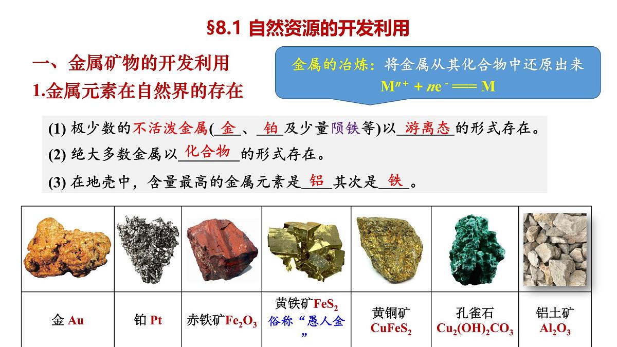 第八章第一节第一课时金属矿物、海水资源的开发 课件 高一化学必修2(人教2019)第4页
