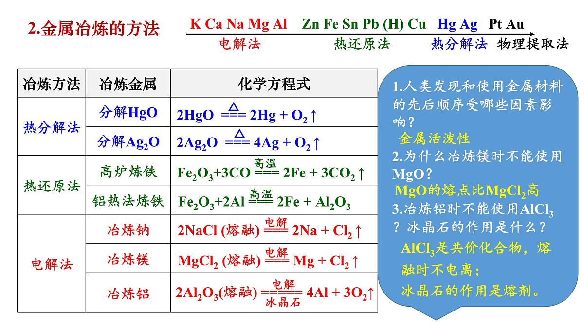 第八章第一节第一课时金属矿物、海水资源的开发 课件 高一化学必修2(人教2019)第5页