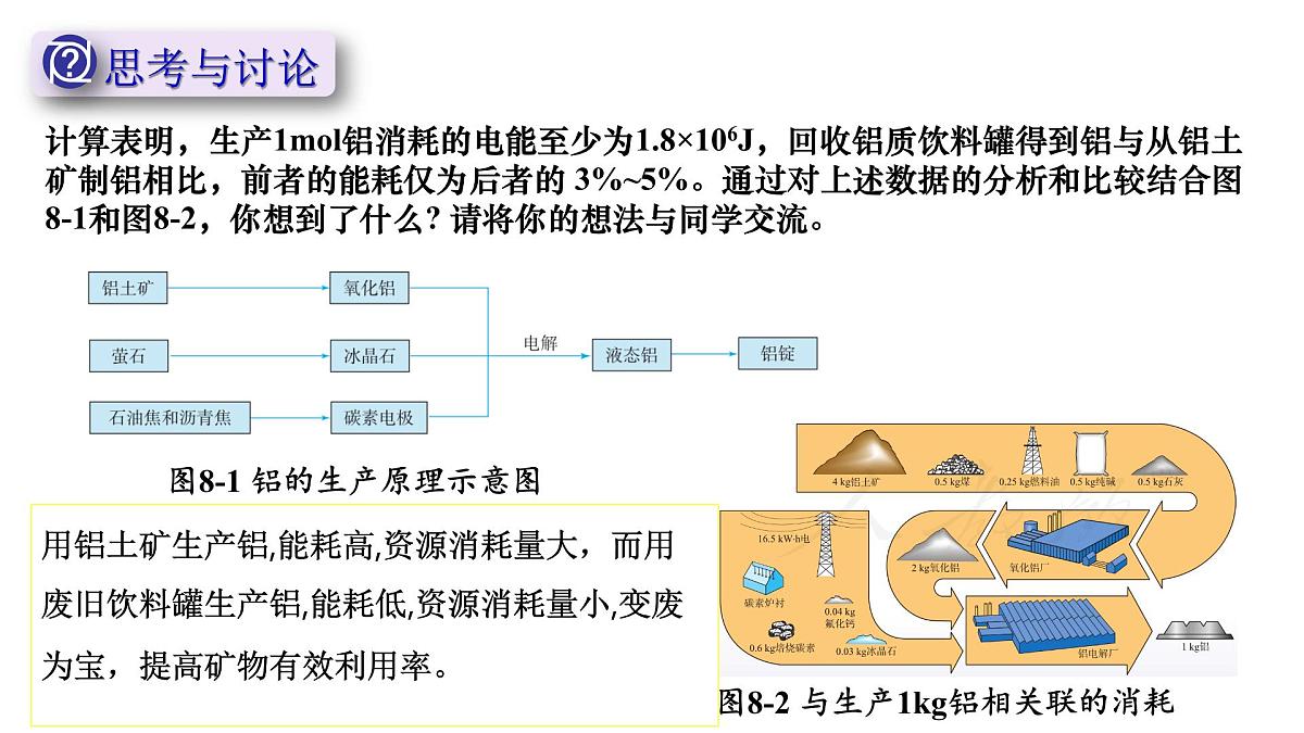 第八章第一节第一课时金属矿物、海水资源的开发 课件 高一化学必修2(人教2019)第8页