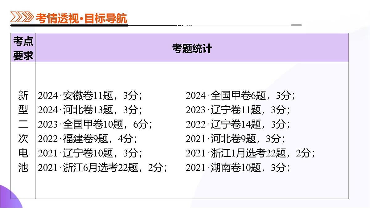 2025年高考化学二轮复习课件 第02讲 原电池、化学电源第4页