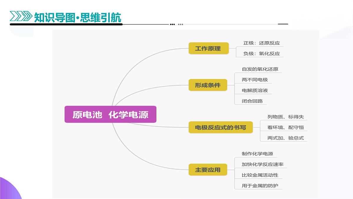 2025年高考化学二轮复习课件 第02讲 原电池、化学电源第7页