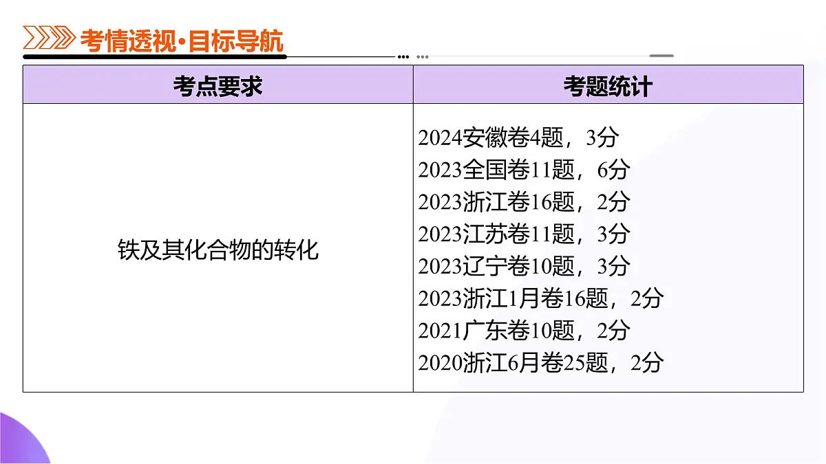 2025年高考化学二轮复习课件 第02讲 铁及其重要化合物第4页