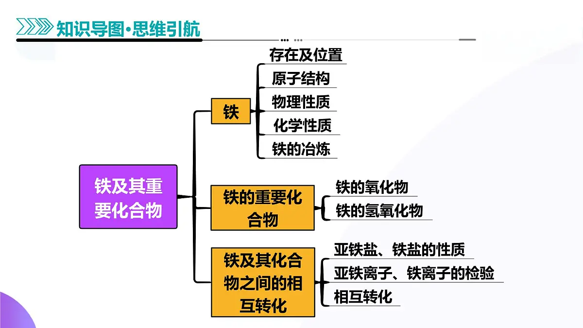 2025年高考化学二轮复习课件 第02讲 铁及其重要化合物第6页