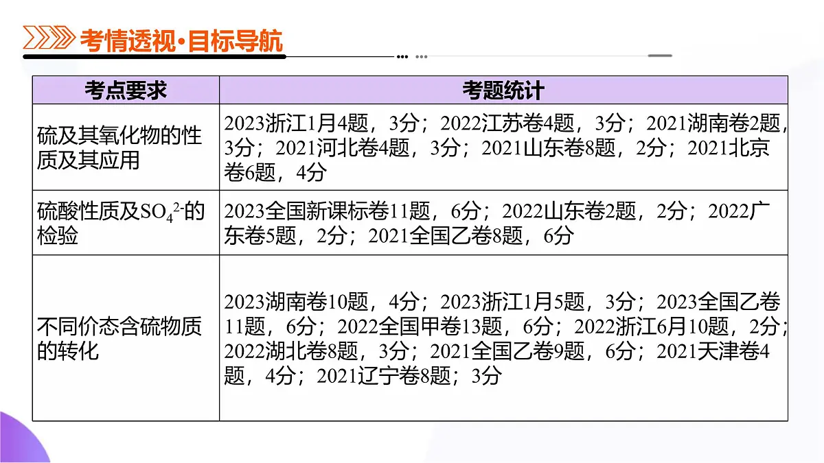 2025年高考化学二轮复习课件 第02讲 硫及其重要化合物第3页