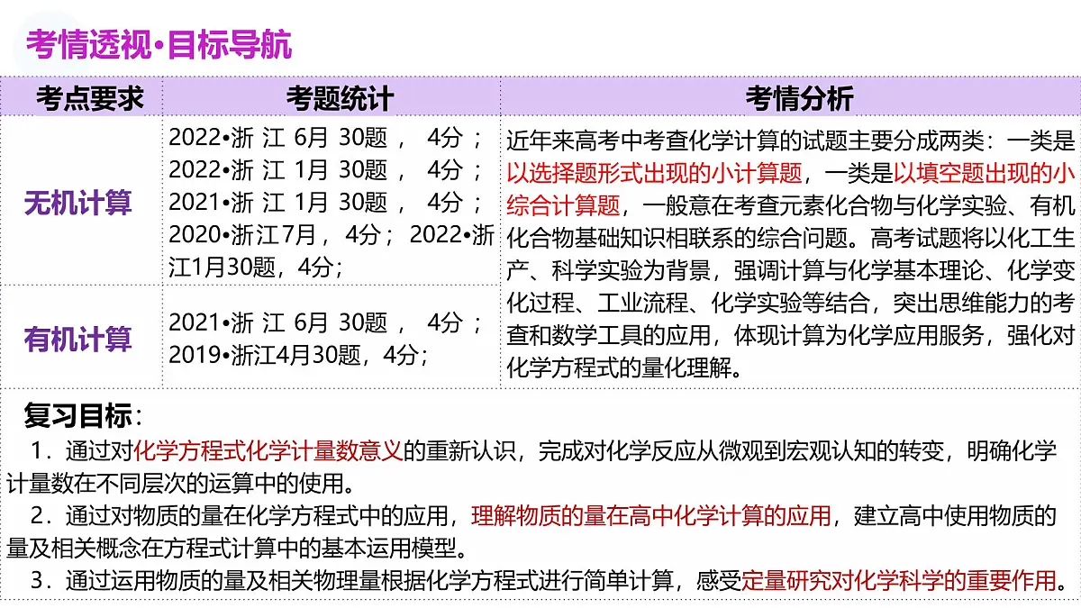 2025年高考化学二轮复习课件 第03讲 物质的量在化学方程式计算中的应用第3页