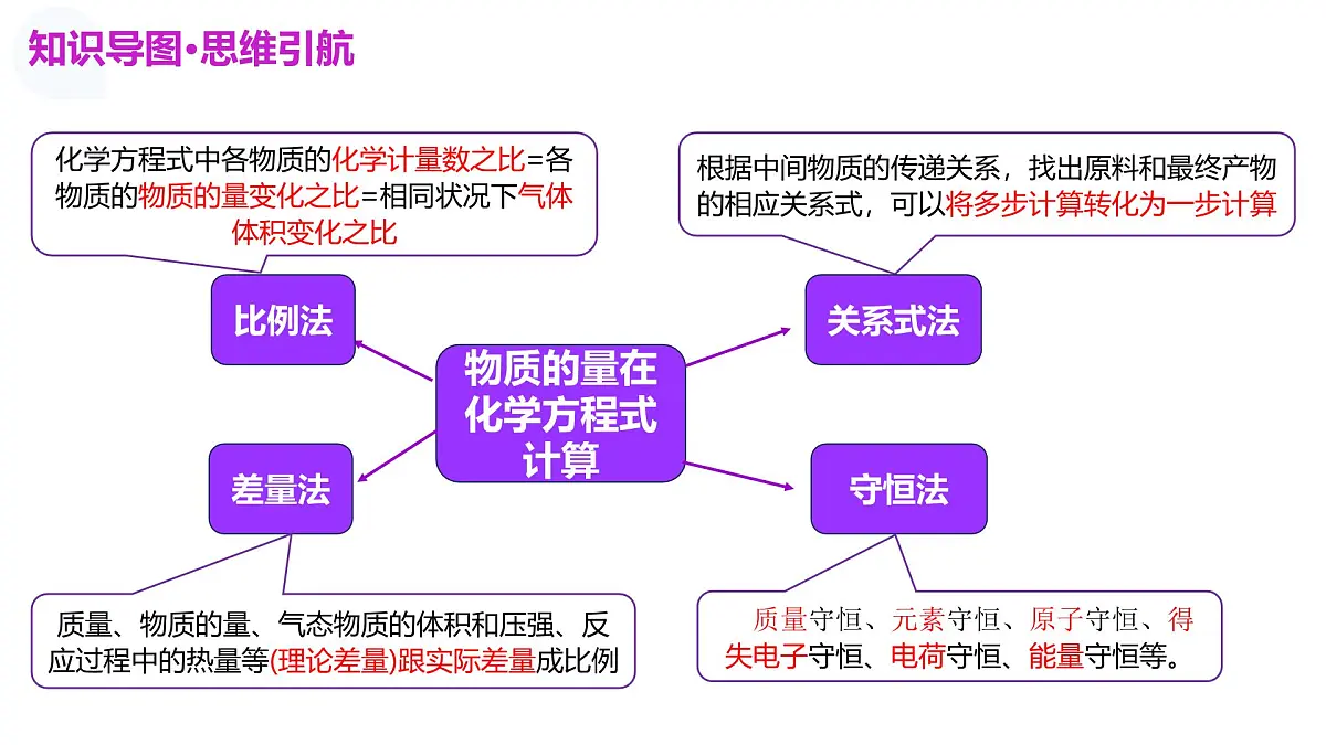 2025年高考化学二轮复习课件 第03讲 物质的量在化学方程式计算中的应用第4页