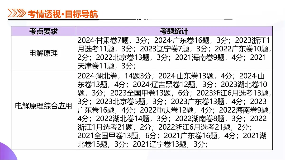 2025年高考化学二轮复习课件 第03讲 电解池、金属的腐蚀与防护第3页