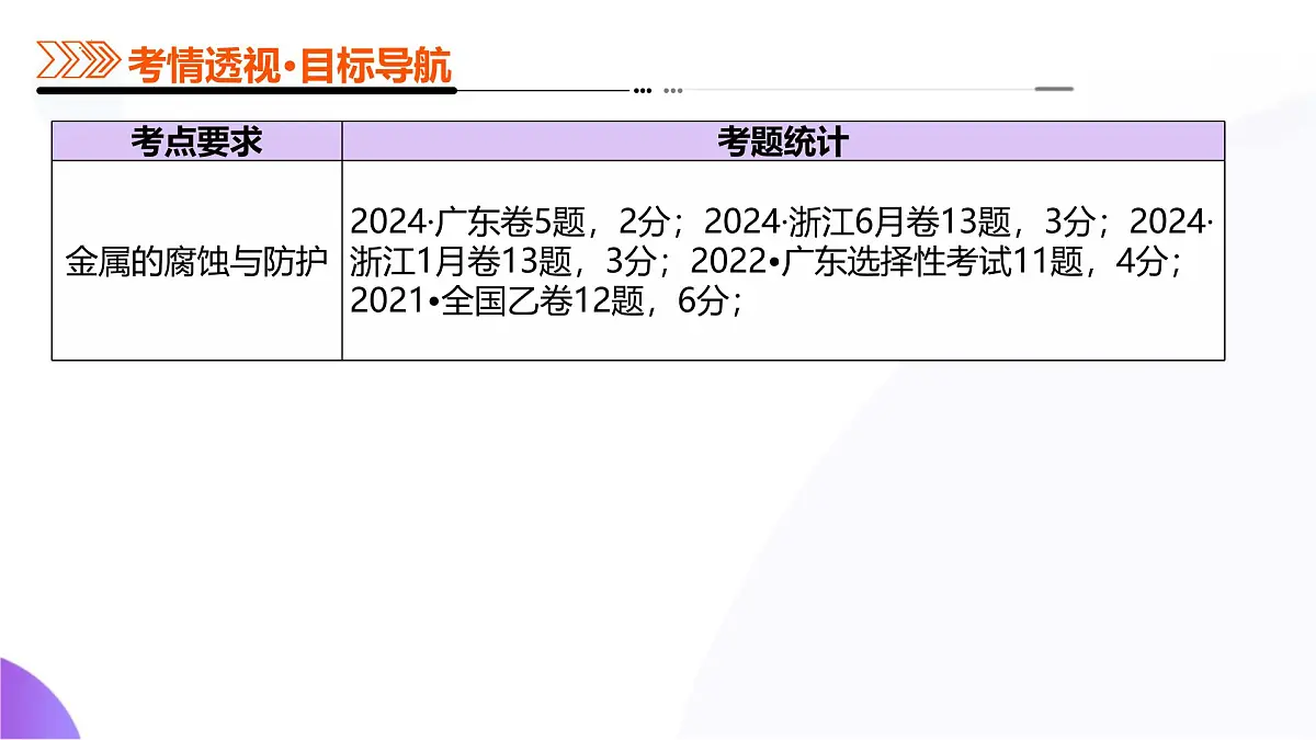 2025年高考化学二轮复习课件 第03讲 电解池、金属的腐蚀与防护第4页