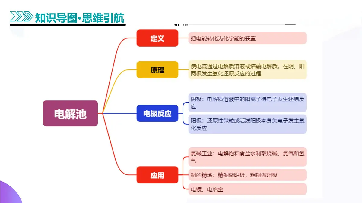 2025年高考化学二轮复习课件 第03讲 电解池、金属的腐蚀与防护第7页