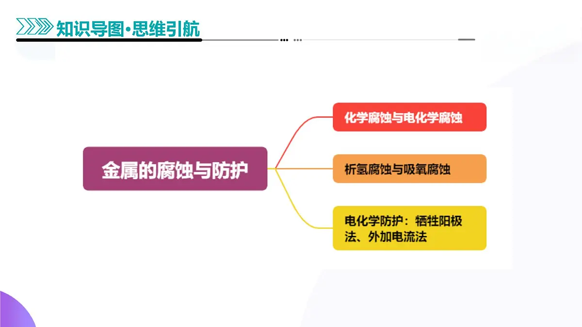 2025年高考化学二轮复习课件 第03讲 电解池、金属的腐蚀与防护第8页
