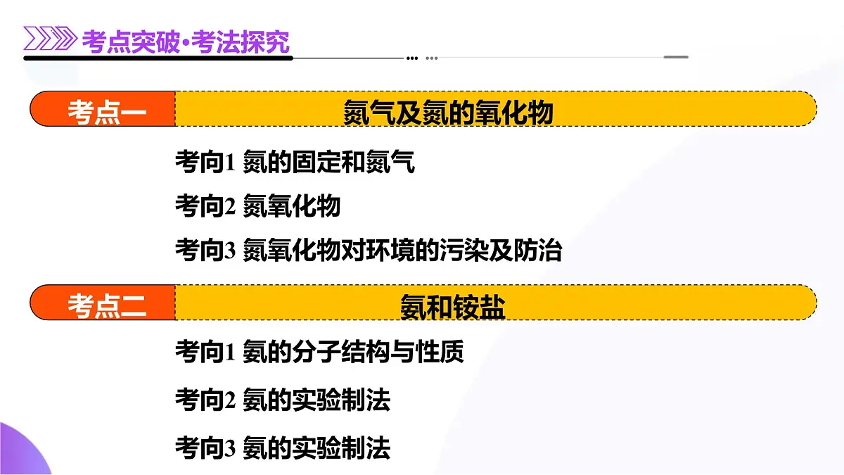 2025年高考化学二轮复习课件 第03讲 氮及其重要化合物第7页