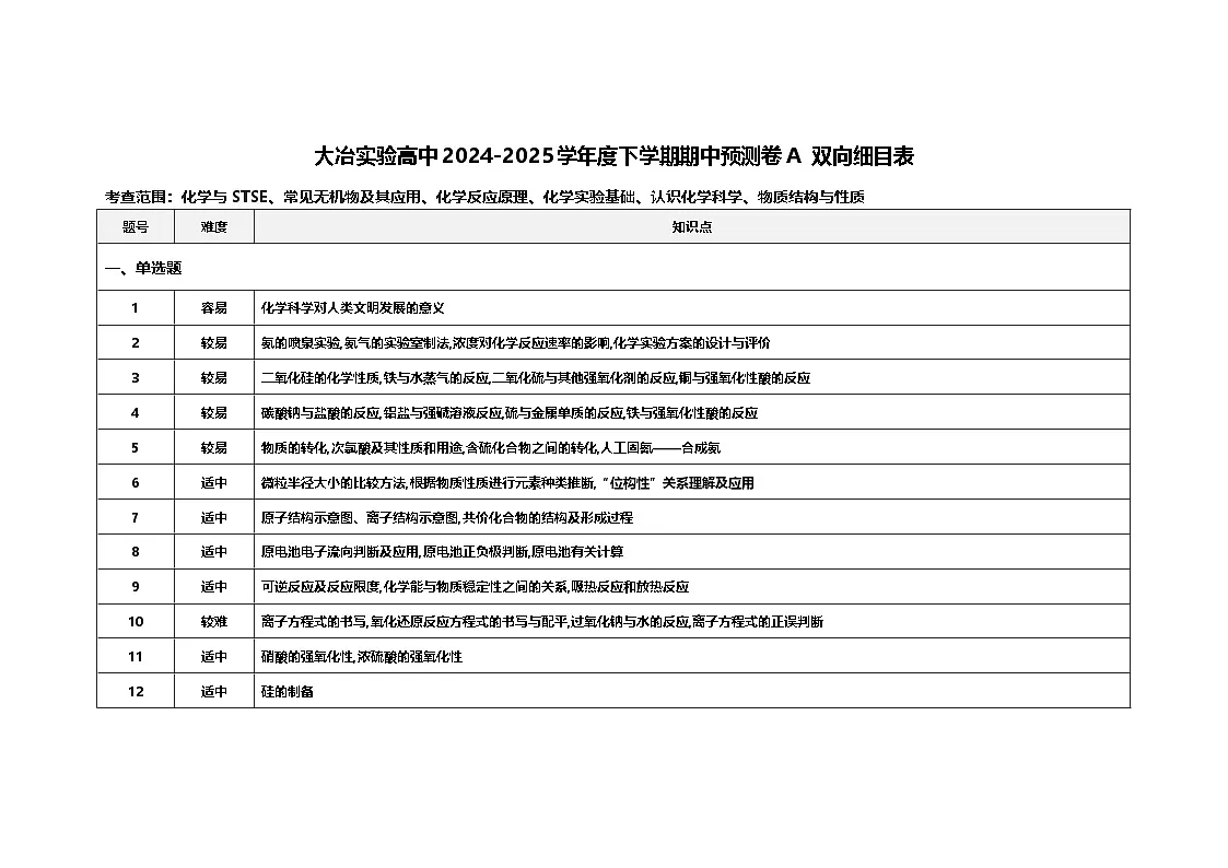 大冶实验高中2024-2025学年度下学期期中预测卷A-细目表第1页
