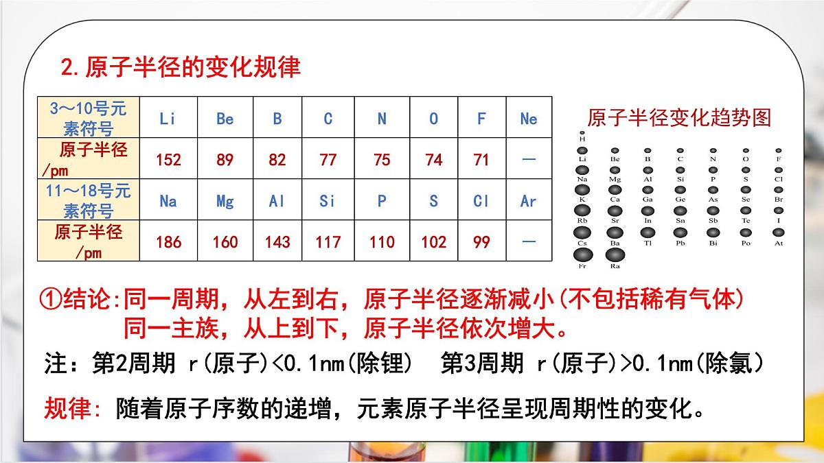 【核心素养】人教版高中化学必修一《 元素周期律》 课件第7页