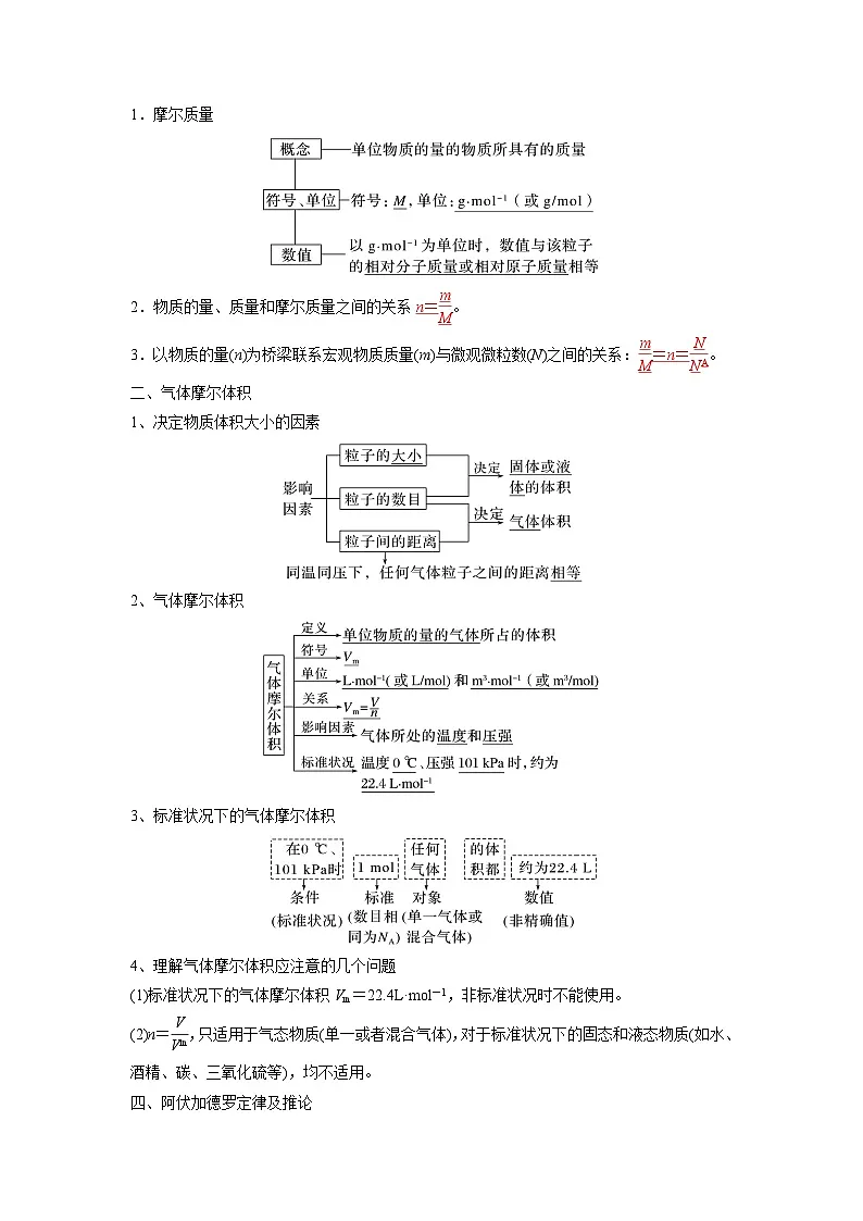 第09讲 物质的量 气体摩尔体积-【暑假衔接】新高一化学暑假精品课(人教版)(教师版)第2页