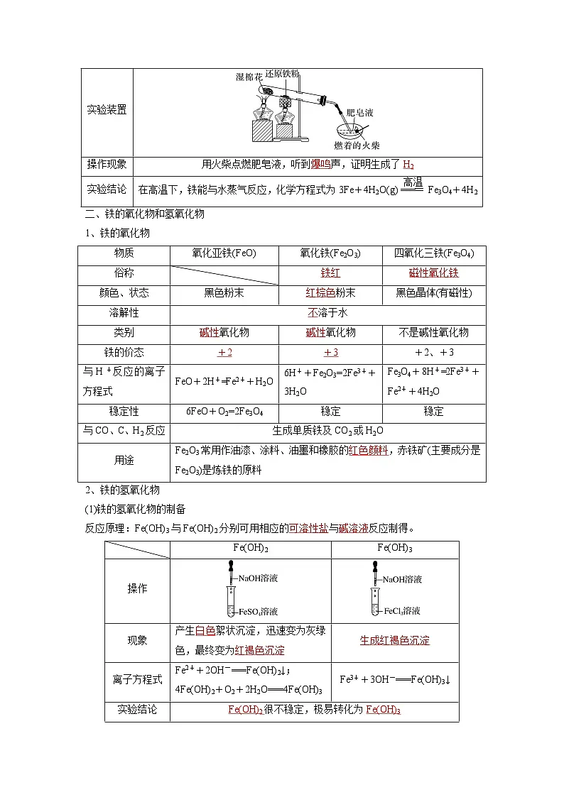第11讲 铁及其化合物-【暑假衔接】新高一化学暑假精品课(人教版)(教师版)第2页