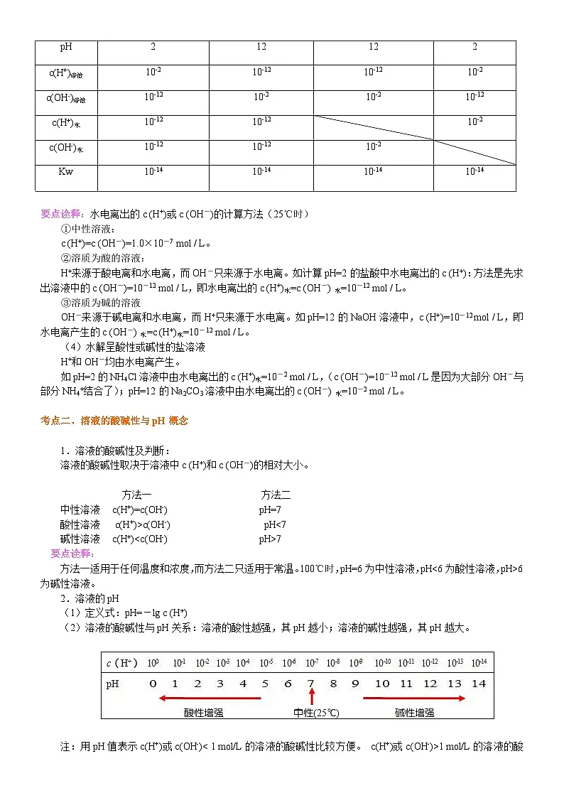(通用)2026高考化学重难点系列讲义:《水的电离平衡、pH计算》的核心知识(基础)+巩固练习附解析第2页