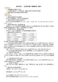 (通用)2026高考化学重难点系列讲义:《盐类的水解》的解题指导(提高)+巩固练习附解析
