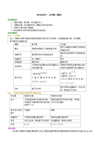 （通用）2026高考化学重难点系列讲义：化学键(提高)+巩固练习附解析