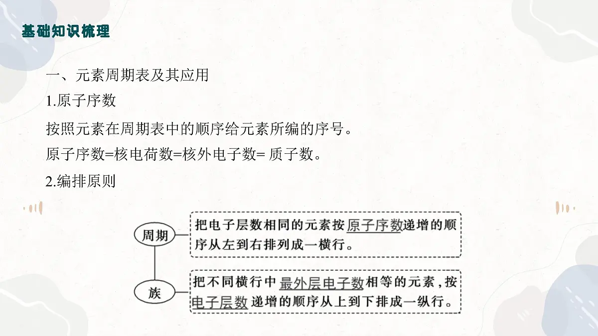 5.2元素周期表+元素周期律—2026届高考化学一轮复习课件第6页