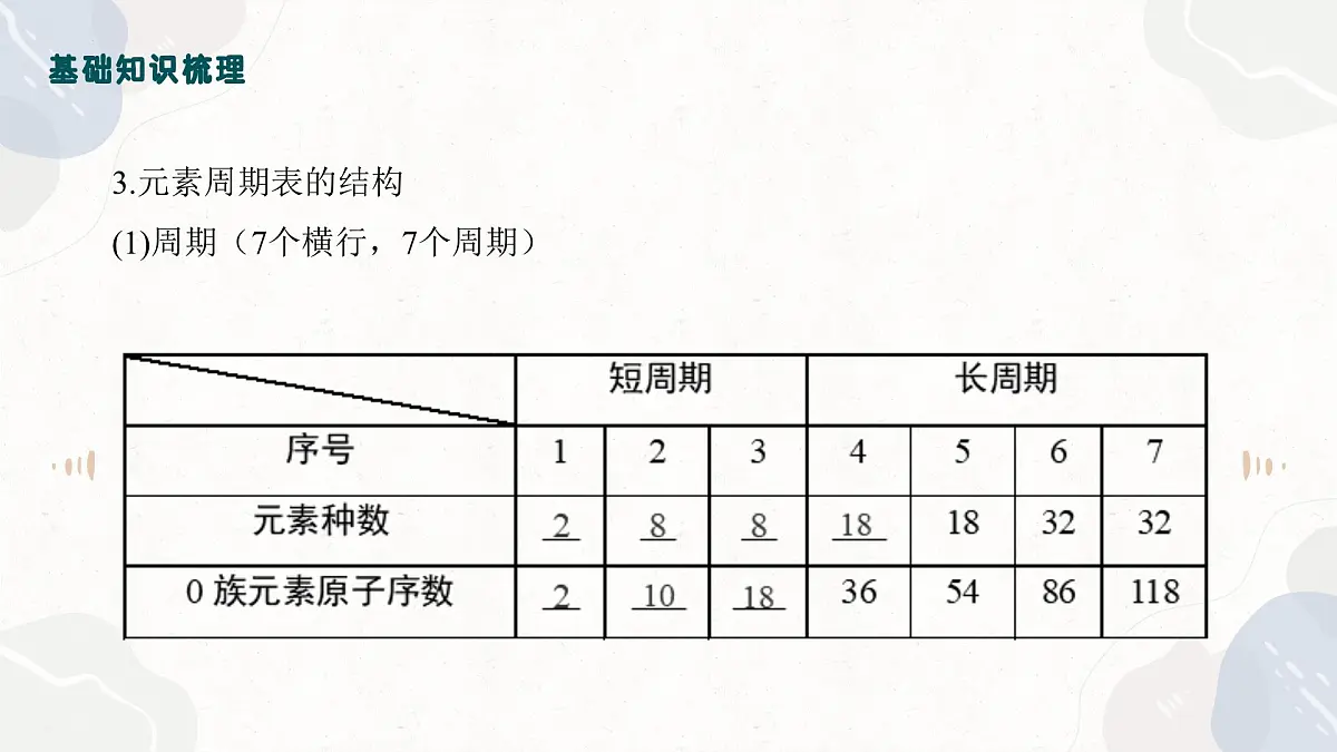 5.2元素周期表+元素周期律—2026届高考化学一轮复习课件第7页