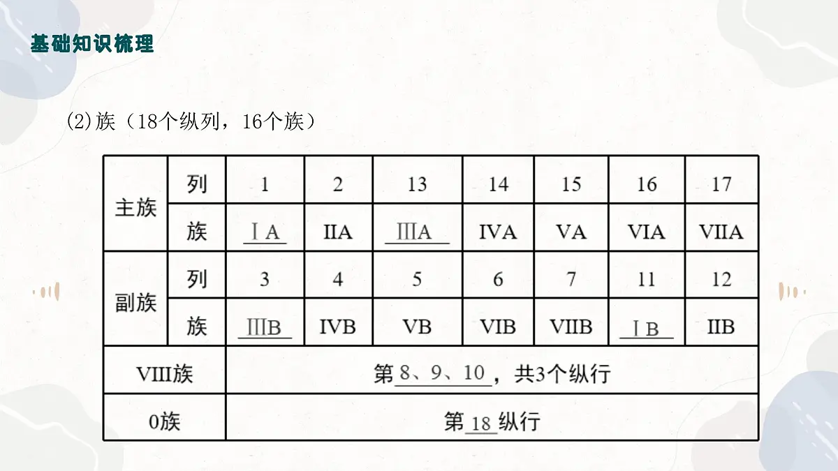5.2元素周期表+元素周期律—2026届高考化学一轮复习课件第8页