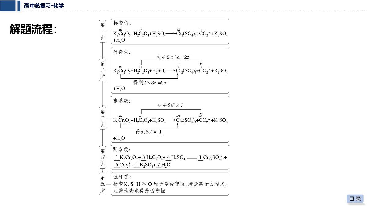 第4讲 氧化还原反应方程式的配平与计算第7页