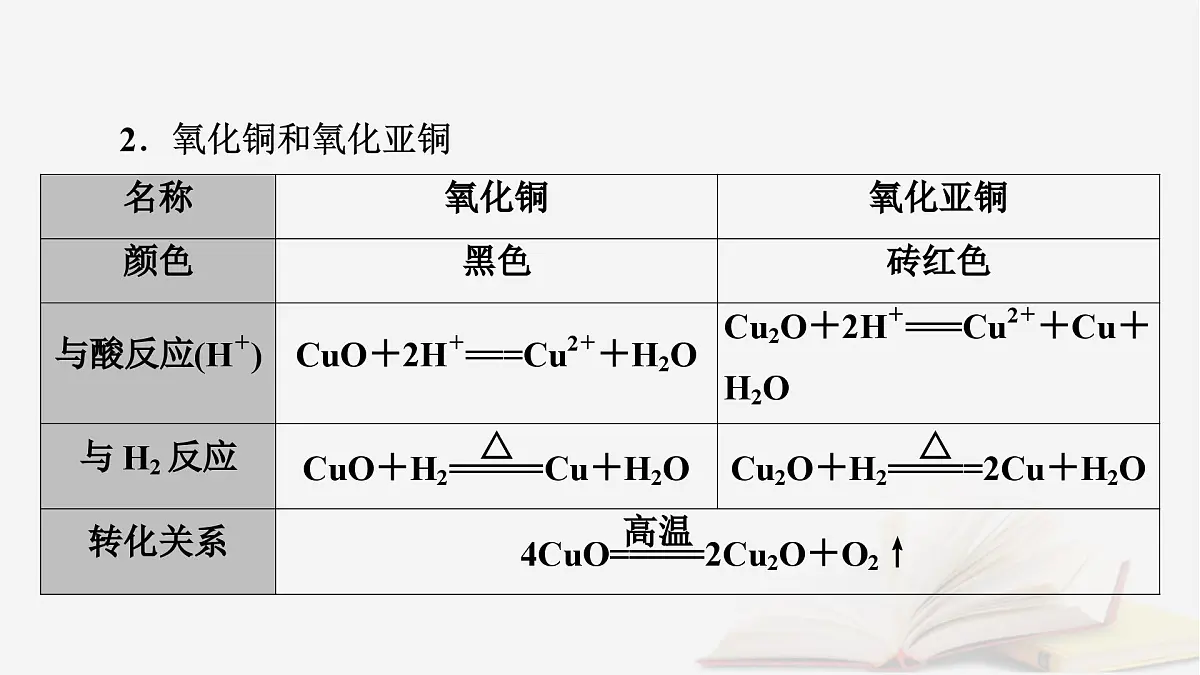 2026届高考化学一轮总复习第3章金属及其化合物第14讲铜金属材料和金属的冶炼课件第8页