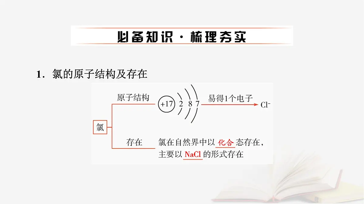 2026届高考化学一轮总复习第4章非金属及其化合物第15讲氯及其重要化合物课件第6页