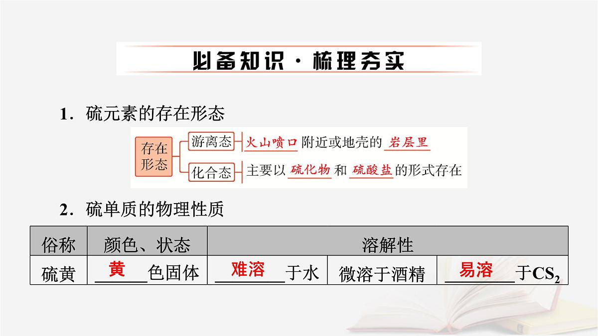 2026届高考化学一轮总复习第4章非金属及其化合物第17讲硫及其氧化物课件第6页
