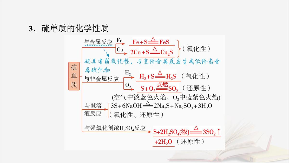 2026届高考化学一轮总复习第4章非金属及其化合物第17讲硫及其氧化物课件第7页