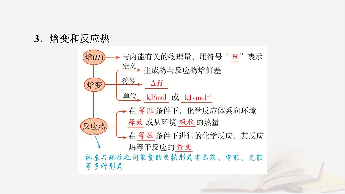 2026届高考化学一轮总复习第6章化学反应与能量第27讲反应热热化学方程式课件第7页